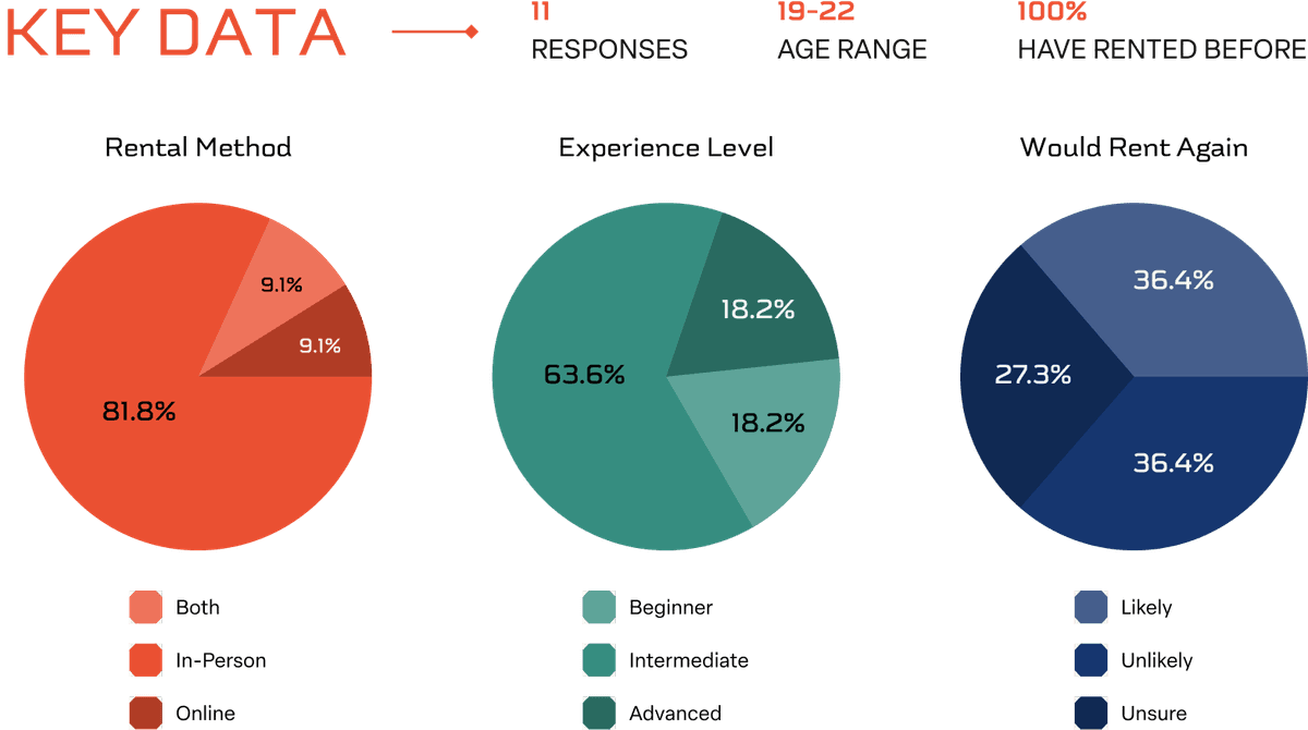 survey key data charts
