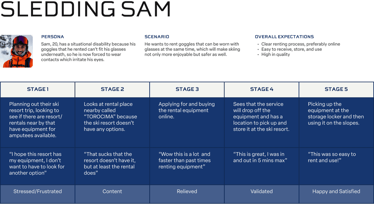 sledding sam journey map