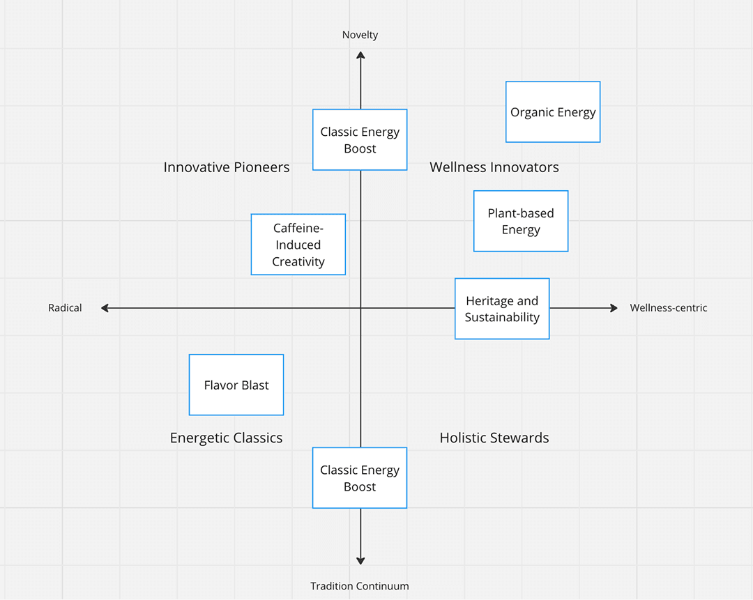 market positioning map