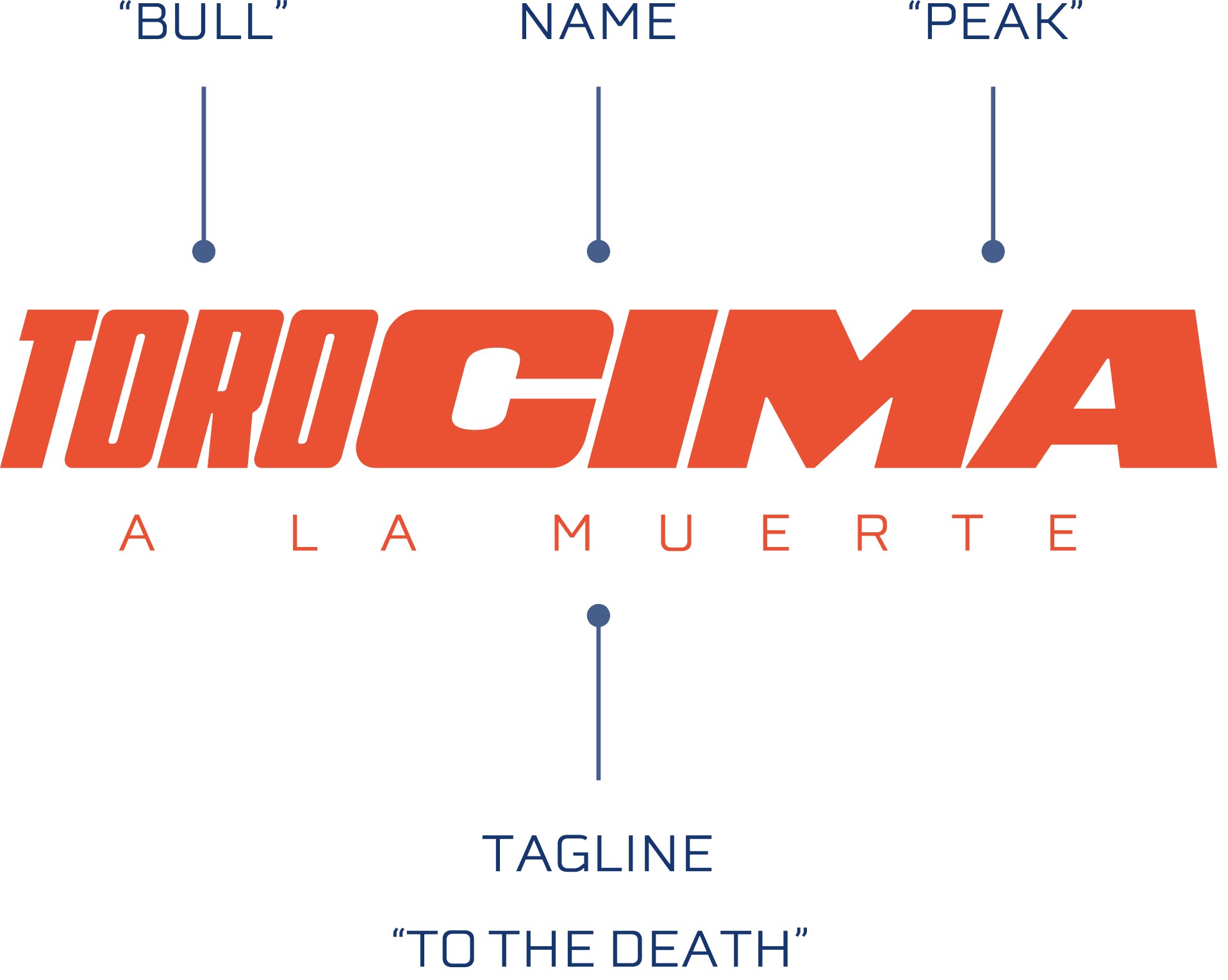 logo name breakdown