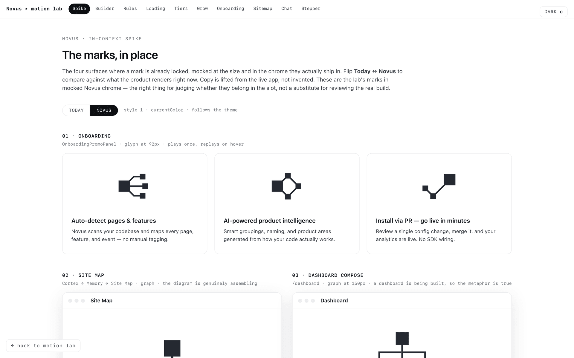 Novus motion lab, all nine routes
