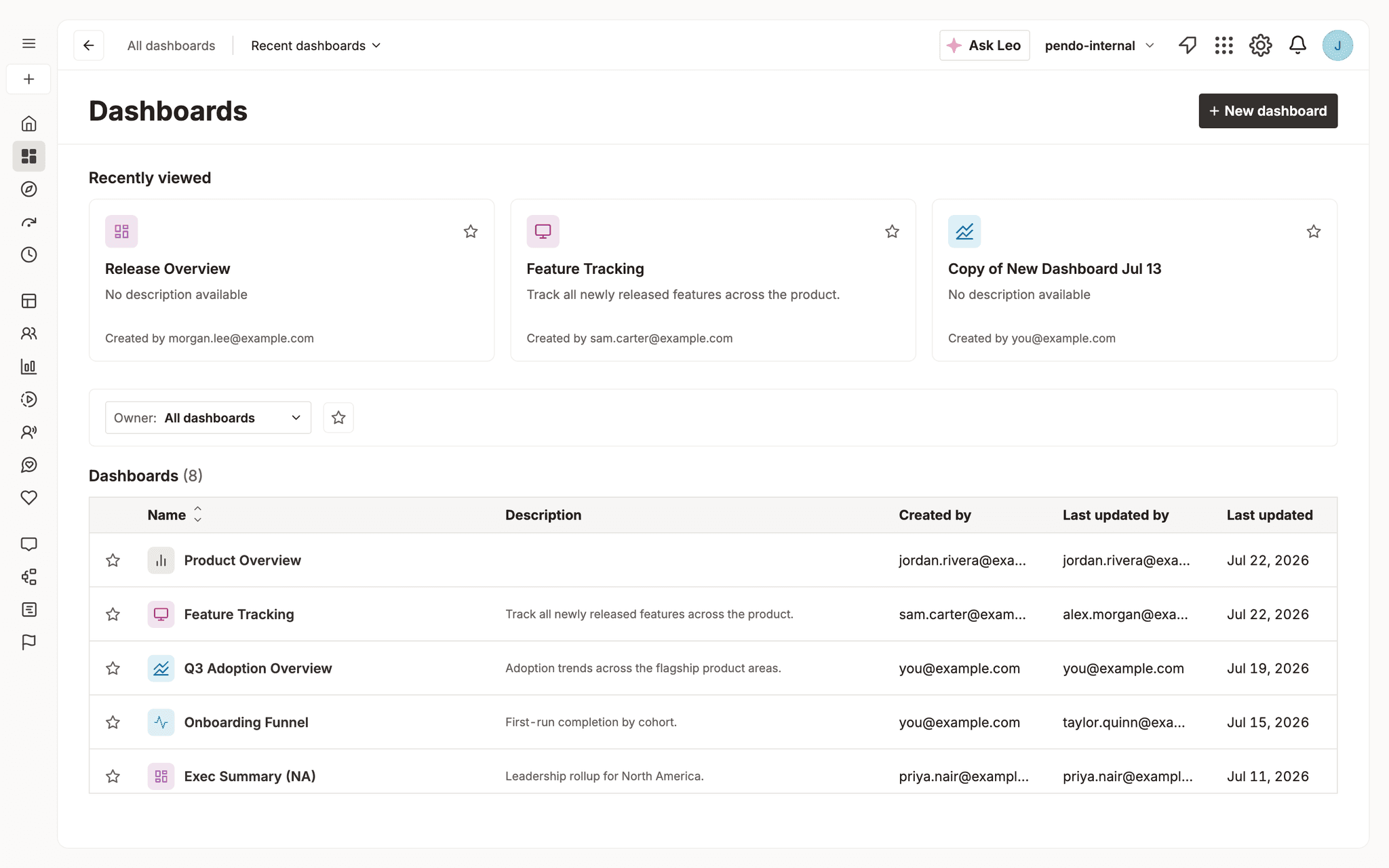 The dashboards list both test flows opened on, with recently viewed cards and a create button