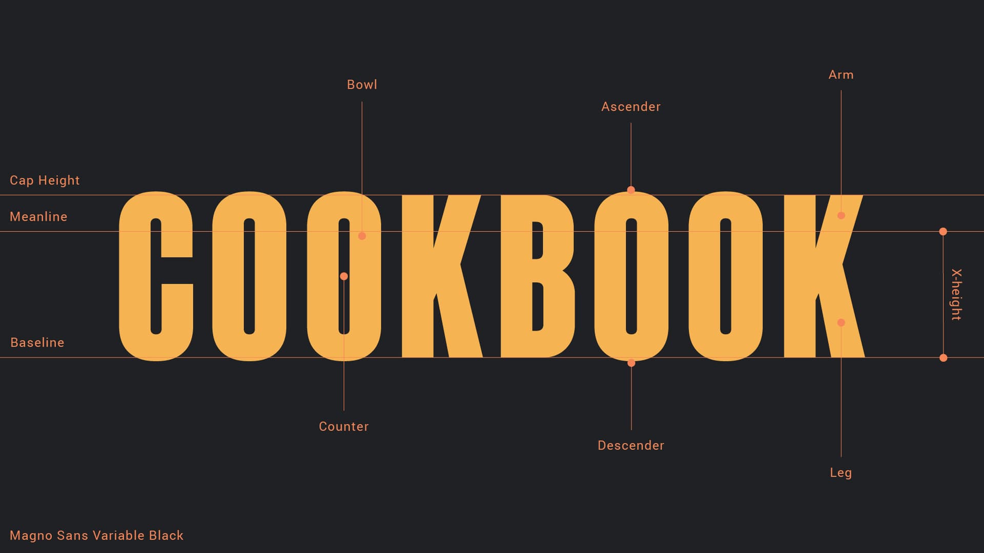 Anatomy diagram of Magno Sans Variable Black set as “COOKBOOK”, labelling bowl, ascender, arm, counter, descender and leg