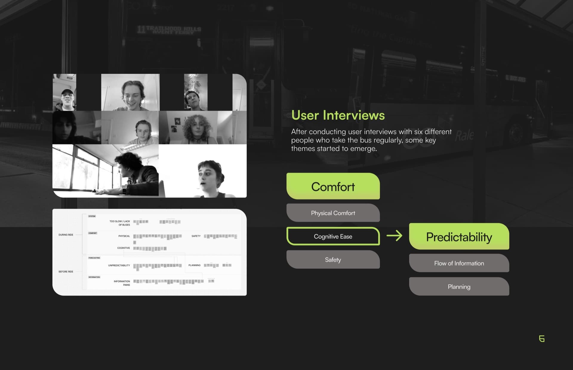 the booklet's User Interviews page, a grid of black-and-white video-call stills of the six riders interviewed, an affinity map thumbnail, and a chart tracing Comfort and Cognitive Ease to Predictability