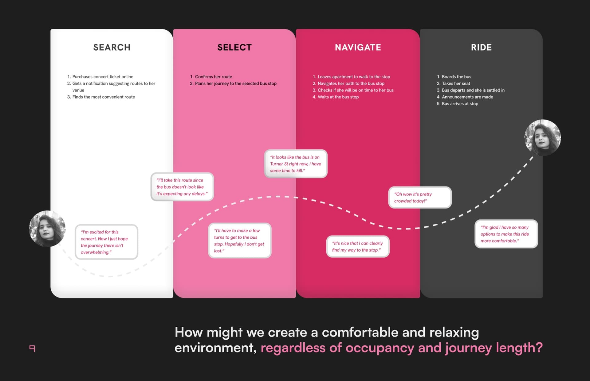 a second journey map in pink and magenta columns, ending in the how-might-we question: how might we create a comfortable and relaxing environment, regardless of occupancy and journey length